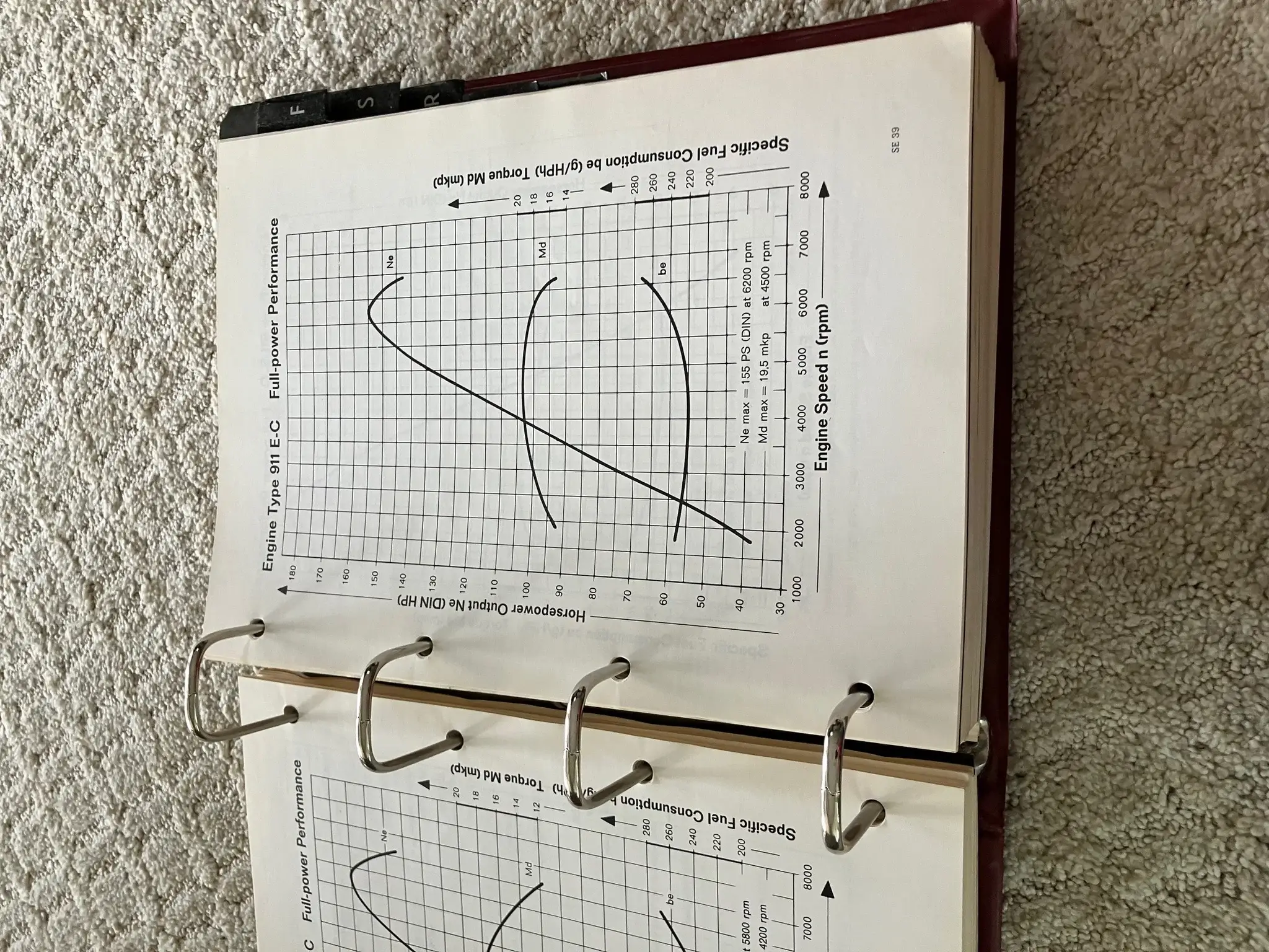 MP: Original Porsche 911 Volumes I - IV Workshop Manuals | PCARMARKET